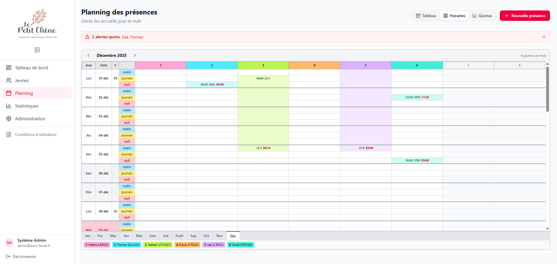 Planning matriciel des présences, données de démonstration.