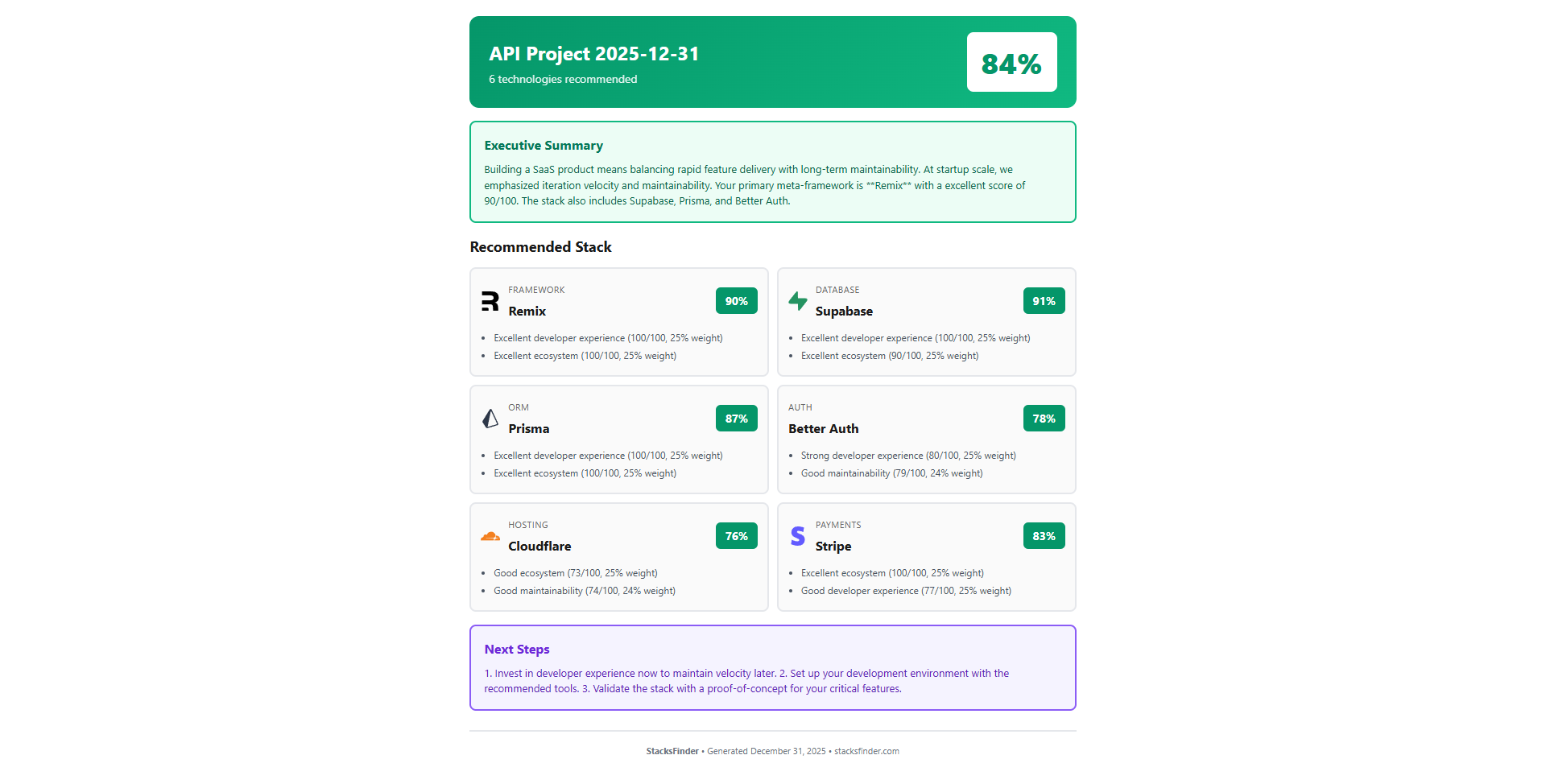 Décomposition du score par dimension dans StacksFinder.